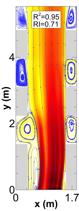 Recirculation flow in sharp building cavities
